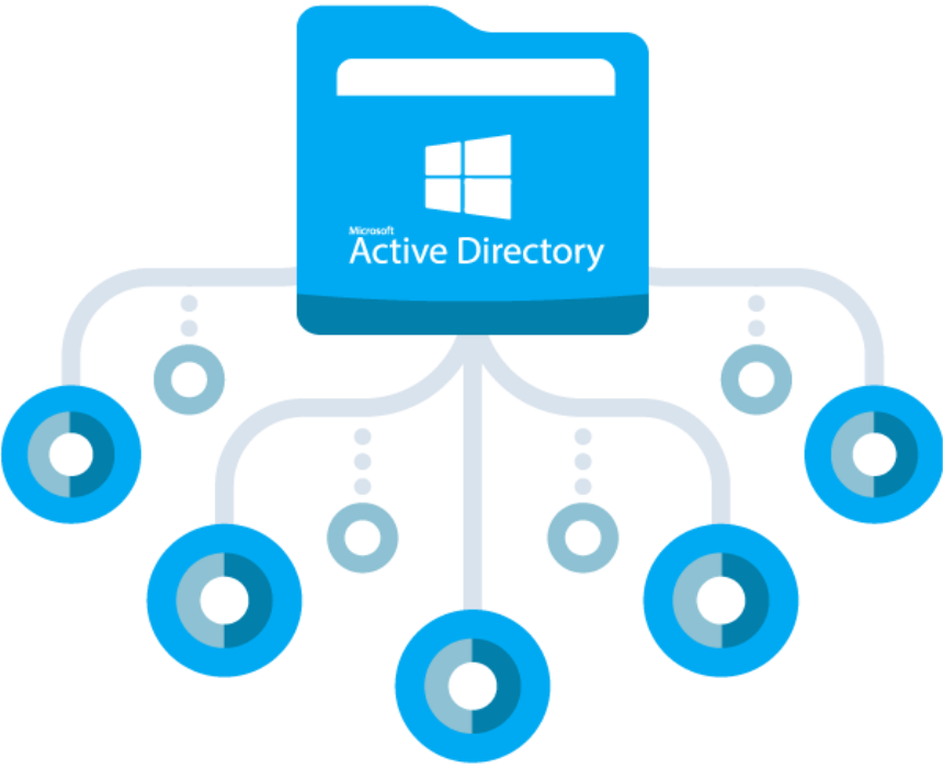 Windows Server 2022 Active Directory. Promoteus ne dir.