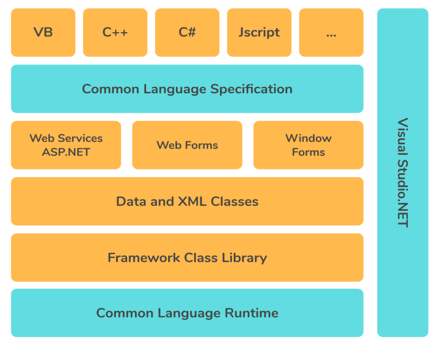 CLR (Common Languange Runtime ) nedir