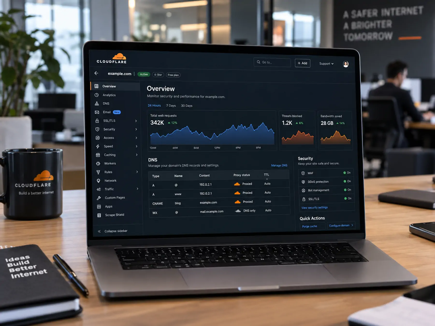 Cloudflare Nedir? Nasıl Kullanılır ve Neden Kullanılmalıdır?